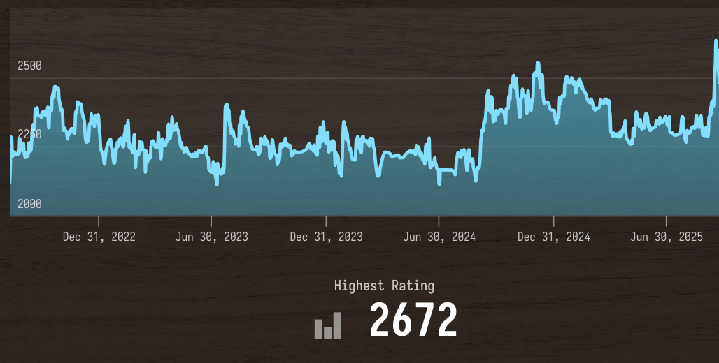 chess rating